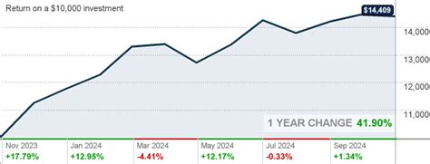 hnacx fund|harbor capital appreciation fund morningstar.